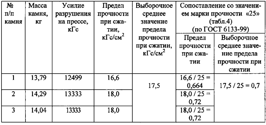 Способ приготовления керамзитобетона (патент 2594181)