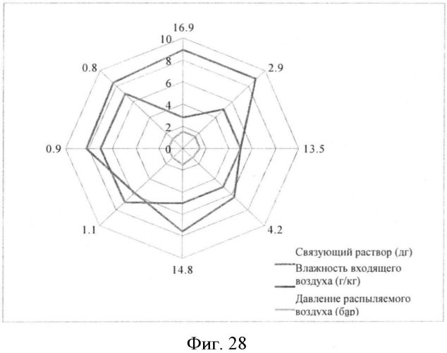 Микрокапсулы фексофенадина и содержащие их композиции (патент 2563623)