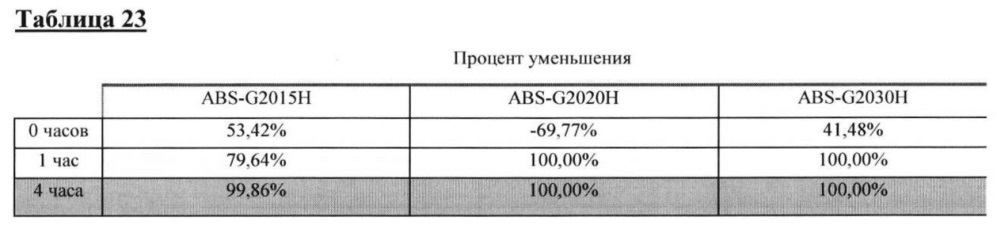 Композиция и способ создания самодезинфицирующейся поверхности (патент 2661880)