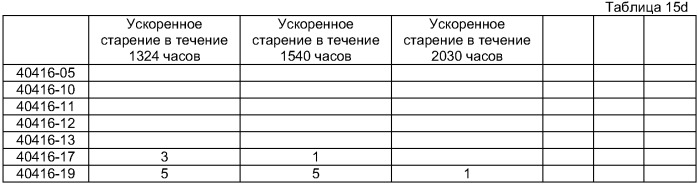 Термопластичный материал с регулируемым полезным сроком службы, способ его изготовления и продукты из него (патент 2396292)