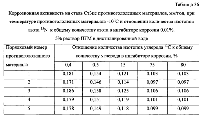 Способ получения твердого противогололедного материала на основе пищевой поваренной соли и кальцинированного хлорида кальция (варианты) (патент 2583958)