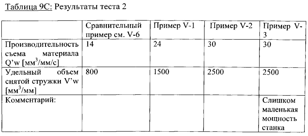 Склеенное абразивное изделие (патент 2600464)