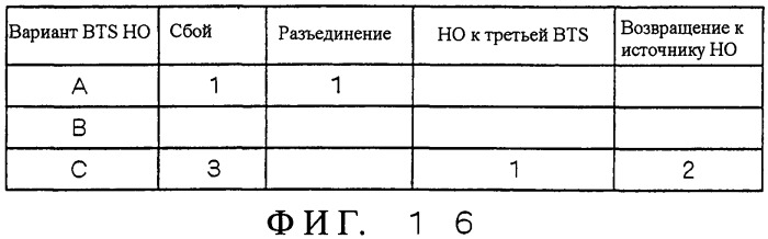 Система мобильной связи, базовая станция, мобильная станция и способ установки базовой станции (патент 2469505)