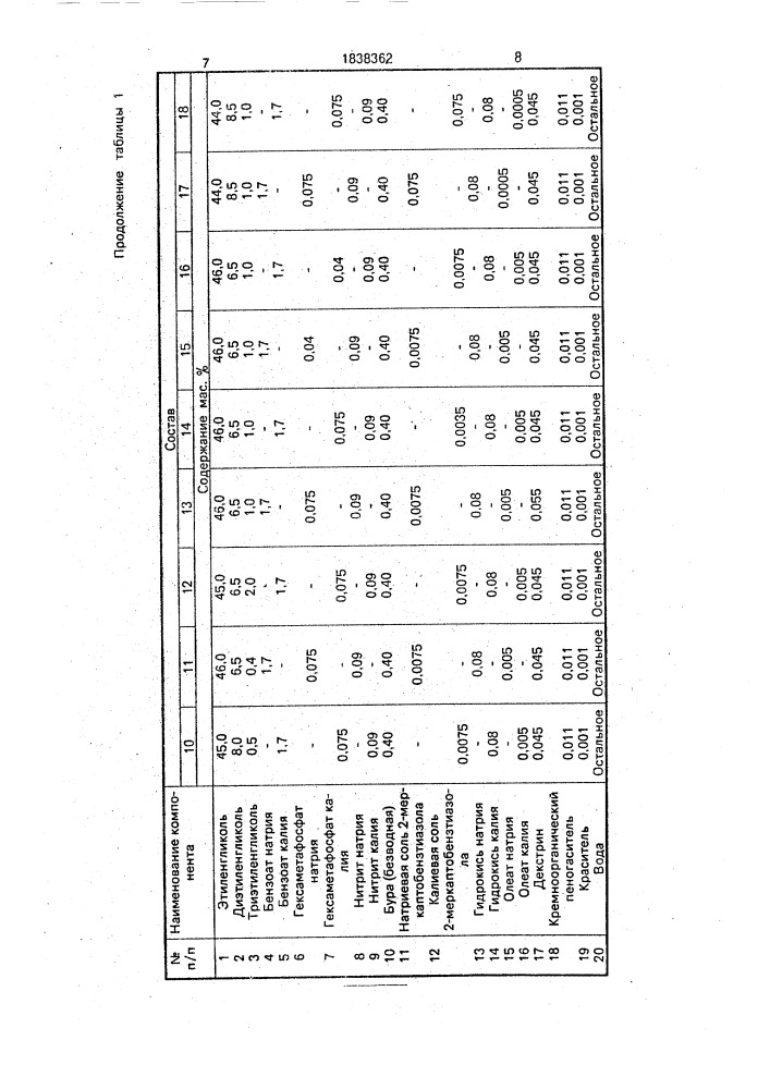 Охлаждающая жидкость (патент 1838362)