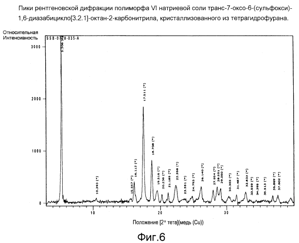 Азотсодержащие соединения и их применение (патент 2569307)