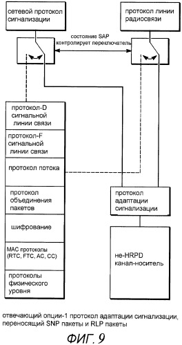 Способ установления сигнальной линии связи hrpd (патент 2452115)