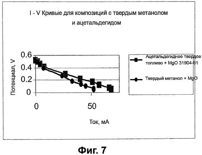 Твердое топливо для топливных элементов (патент 2344518)