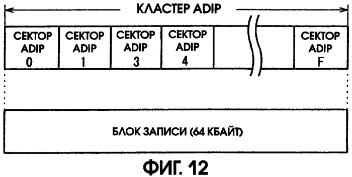 Способ воспроизведения и способ доступа к данным (патент 2311693)