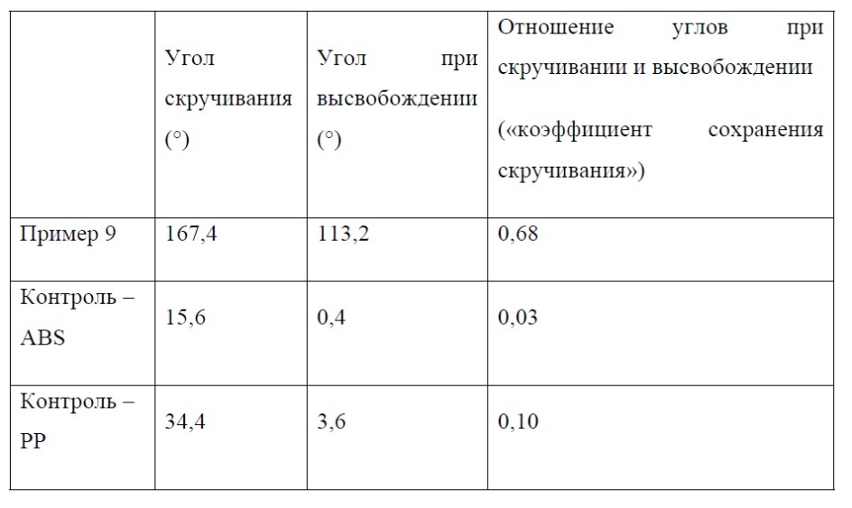 Очки, содержащие пористый полимерный материал (патент 2618062)