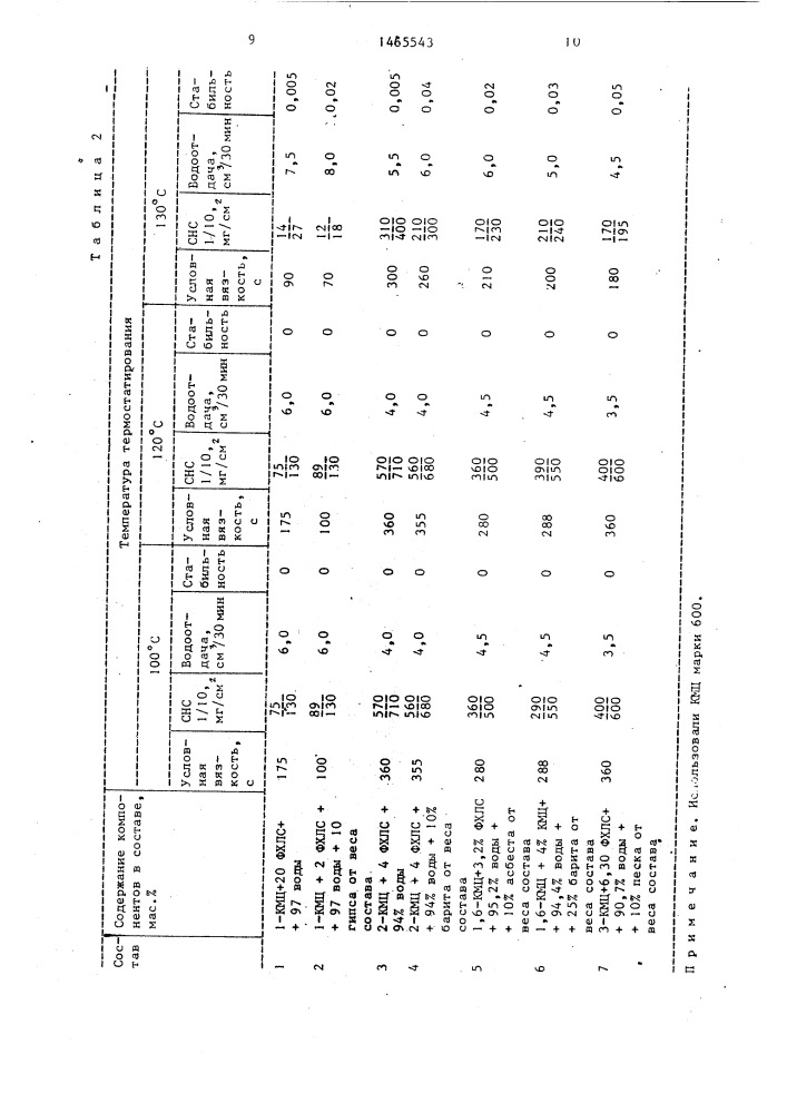 Состав для изоляции зон поглощений в скважине (патент 1465543)