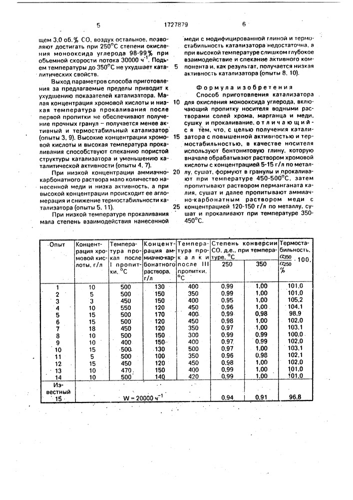 Способ приготовления катализатора для окисления монооксида углерода (патент 1727879)