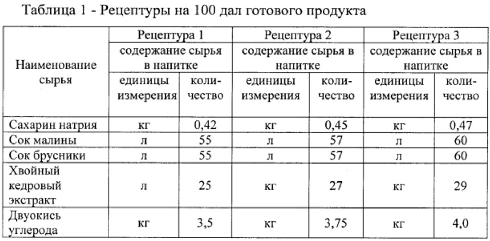 Безалкогольный газированный напиток "рубиновое солнце" (патент 2624965)