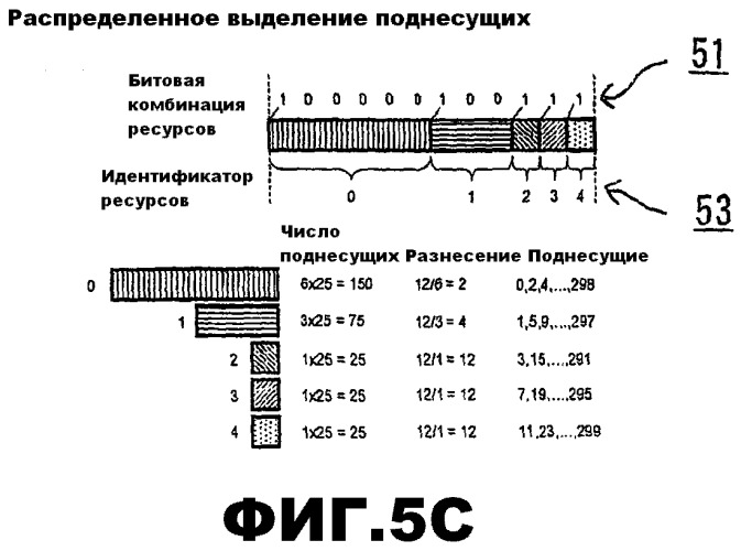 Выделение ресурсов (патент 2510579)