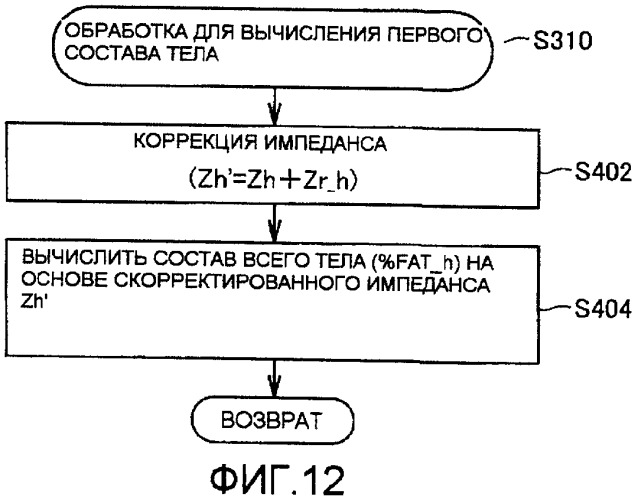 Монитор состава тела с возможностью точного измерения состава всего тела и облегченного манипулирования (патент 2393764)