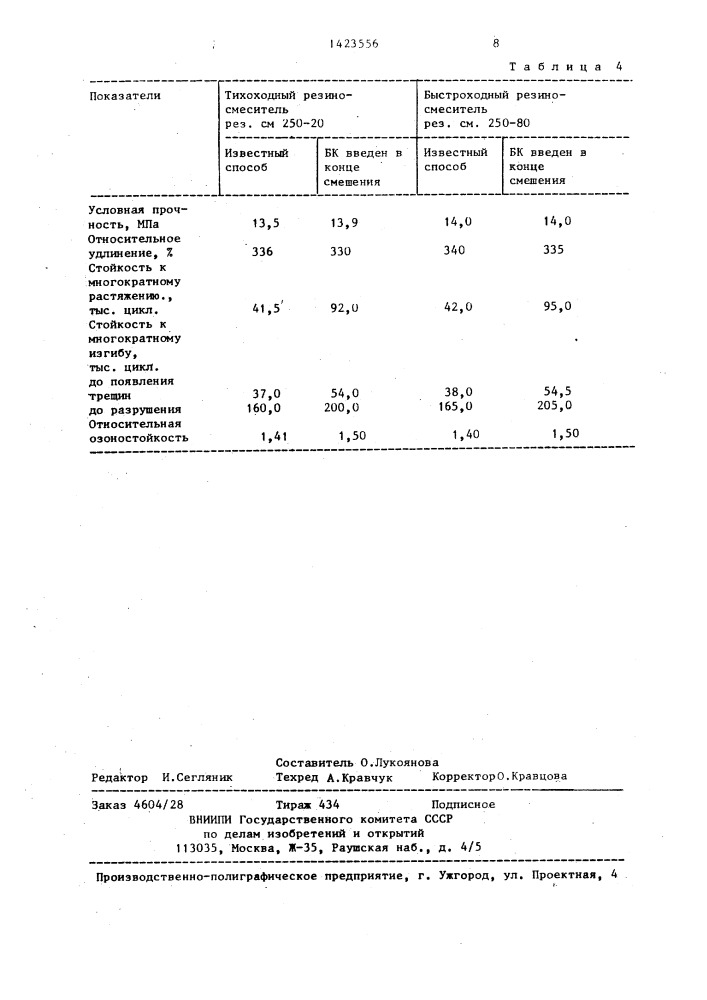 Способ изготовления резиновой смеси (патент 1423556)