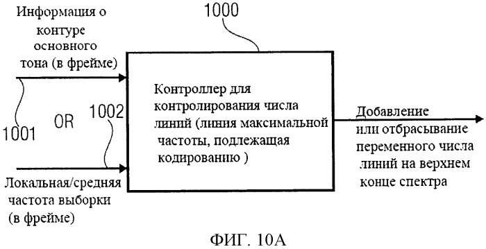 Передатчик сигнала активации с деформацией по времени, кодер звукового сигнала, способ преобразования сигнала активации с деформацией по времени, способ кодирования звукового сигнала и компьютерные программы (патент 2580096)