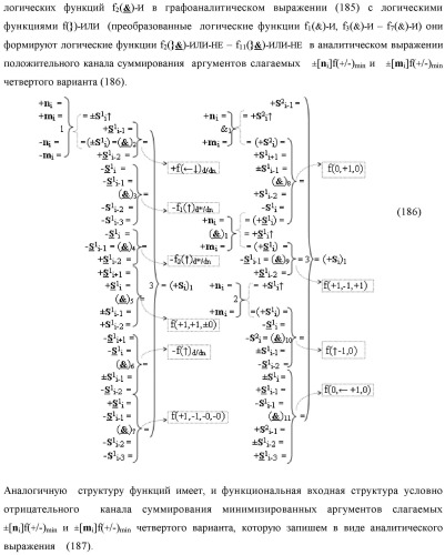 Функциональная входная структура сумматора с процедурой логического дифференцирования d/dn первой промежуточной суммы минимизированных аргументов слагаемых &#177;[ni]f(+/-)min и &#177;[mi]f(+/-)min (варианты русской логики) (патент 2427028)