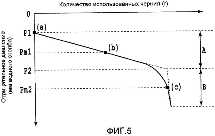 Резервуар для чернил и печатающее устройство (патент 2406613)