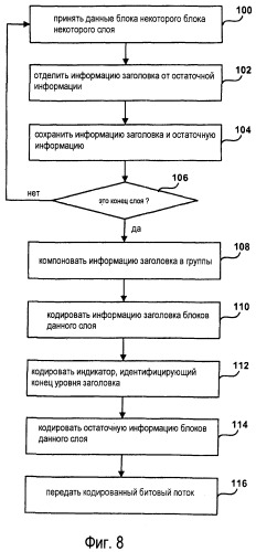 Многоуровневая структура кодированного битового потока (патент 2475998)