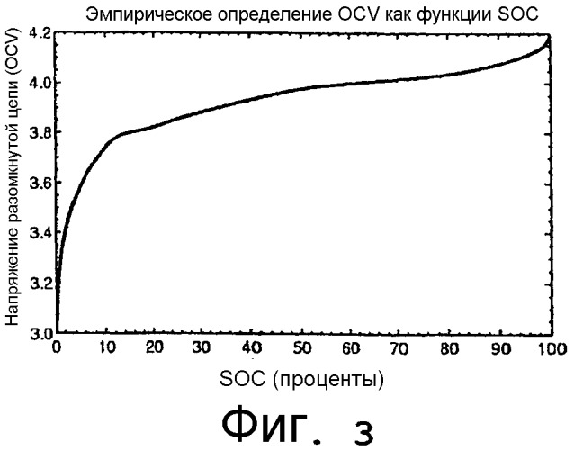 Способ расчета допустимой мощности батарей с использованием усовершенствованных методик предсказания на основе модели элемента (патент 2336618)