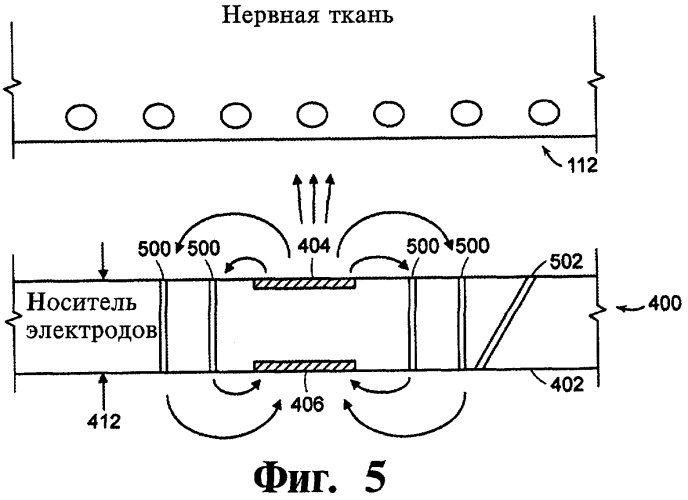 Нейростимулятор и способ стимуляции нервной ткани (патент 2465930)