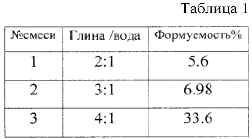 Способ изготовления сырых песчано-глинистых форм (патент 2614510)