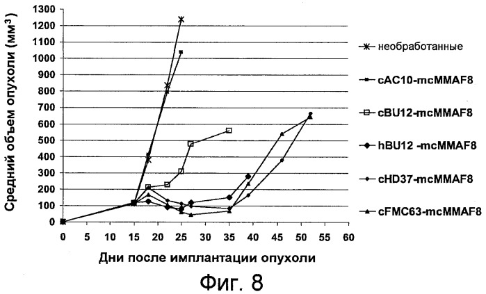 Cd19-связывающие средства и их применение (патент 2476441)