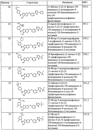 Замещенные бензимидазолы и способы их получения (патент 2425042)