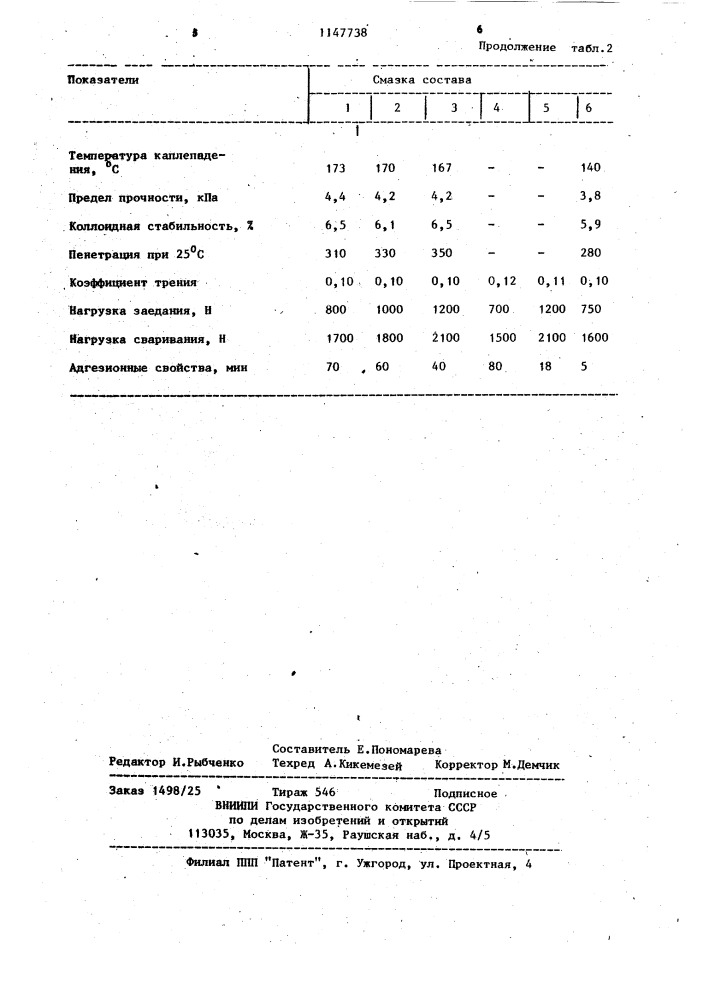 Уплотнительная смазка (патент 1147738)