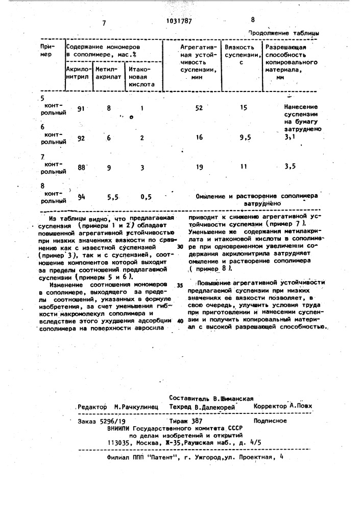 Суспензия для изготовления адсорбирующего слоя копировального материала (патент 1031787)