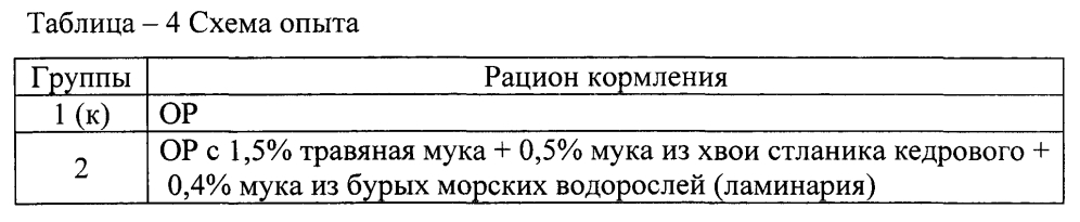 Способ повышения продуктивности кур-несушек (патент 2600988)