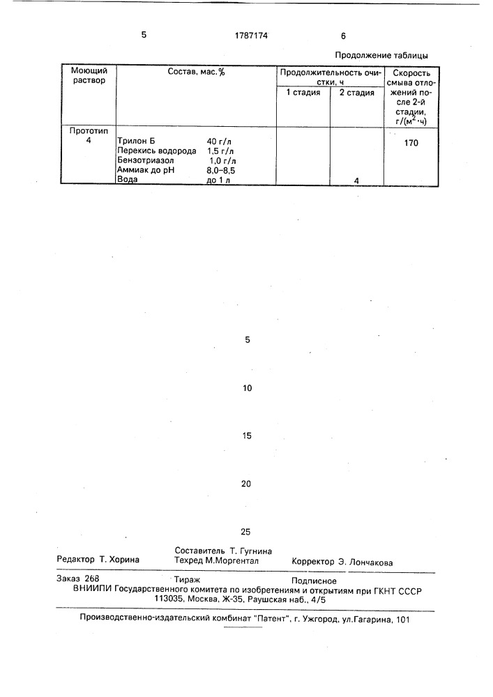 Способ очистки оборудования (патент 1787174)