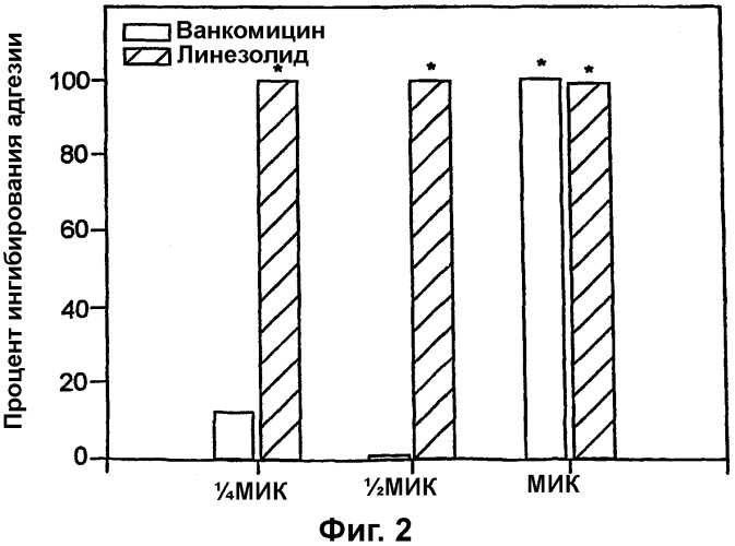 Медицинские устройства, устойчивые к инфицированию (патент 2314831)