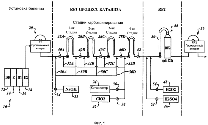 Многостадийное каталитическое карбоксилирование мерсеризованных целлюлозных волокон (патент 2573521)