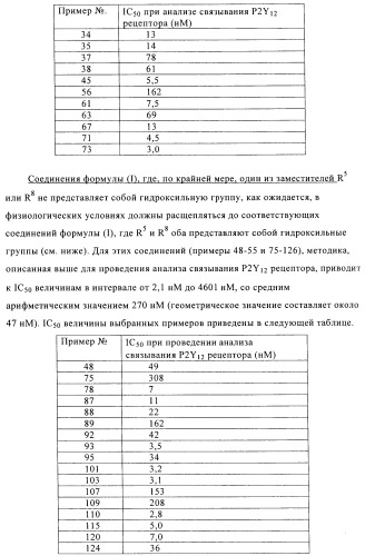 Производные фосфоновой кислоты и их применение в качестве антагонистов рецептора p2y12 (патент 2483072)