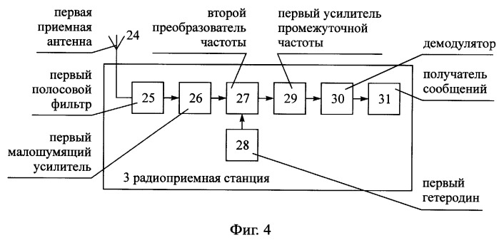 Способ радиосвязи между подвижным объектом и неподвижным объектом, находящимся в начальном пункте маршрута движения подвижного объекта (патент 2250568)