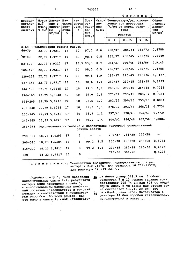 Способ получения 1,2-дихлорэтана (патент 743576)