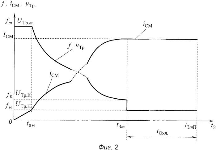 Способ и система запитки сверхпроводящих магнитов в режим замороженного потока (патент 2325732)