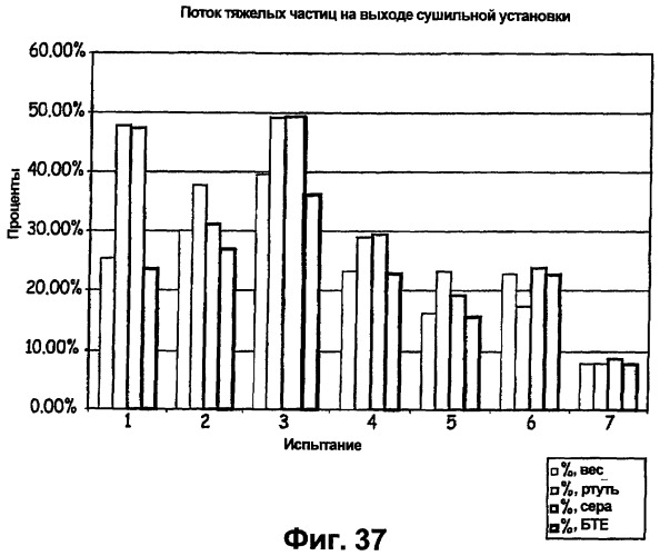 Установка для тепловой обработки зернистых материалов (патент 2427417)