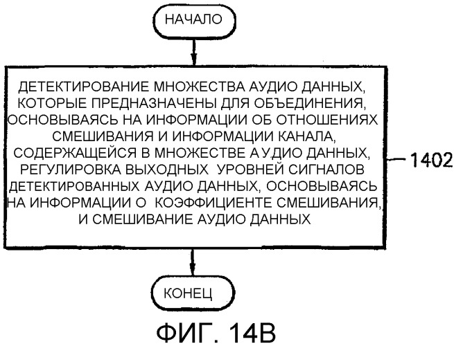 Способ и устройство для смешивания аудиопотока и носитель информации (патент 2315371)