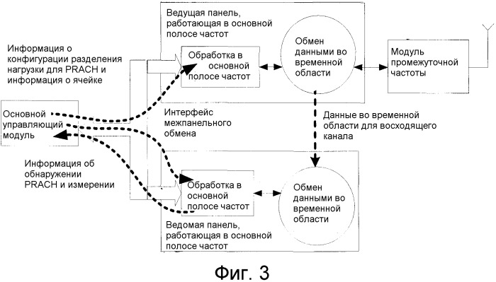 Способ и устройство для реализации на базовой станции lte пула ресурсов, работающих в основной полосе частот (патент 2545187)