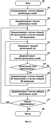 Способ для определения местоположения касания оптоэлектронного сенсорного экрана с повышенным разрешением (варианты) и система для его реализации (варианты) (патент 2353002)