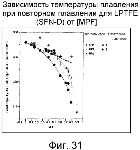 Смешанные композиции фторполимеров (патент 2497849)