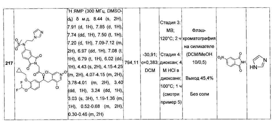 Производные 1-фенил 2-пиридинилалкиловых спиртов в качестве ингибиторов фосфодиэстеразы (патент 2617401)