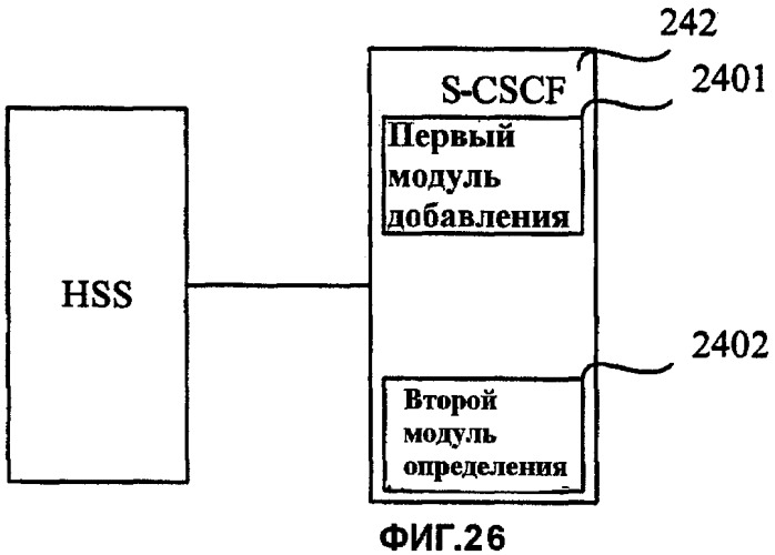 Способ, система и элемент сети для обработки предоставления услуг после того, как данные элемента сети становятся недопустимыми, или отказе элемента сети (патент 2426275)