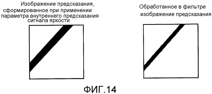 Устройство кодирования движущихся изображений, устройство декодирования движущихся изображений, способ кодирования движущихся изображений и способ декодирования движущихся изображений (патент 2580073)