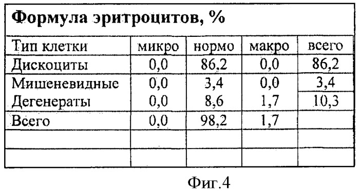 Способ оценки нарушения деформируемости эритроцитов в периферической крови беременных при обострении в третьем триместре гестации герпес-вирусной инфекции (патент 2463597)