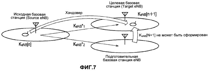 Способ мобильной связи, базовая станция радиосвязи и мобильная станция (патент 2459380)