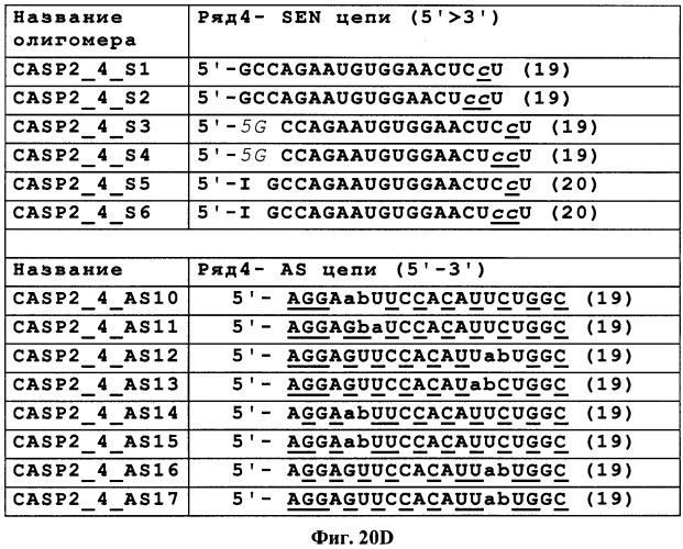 Новые структуры малых интерферирующих рнк (sirna) (патент 2487716)