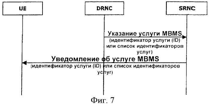 Система и способ радиосвязи для мультимедийного широковещательного/многоадресного (mbms) обслуживания (патент 2376707)